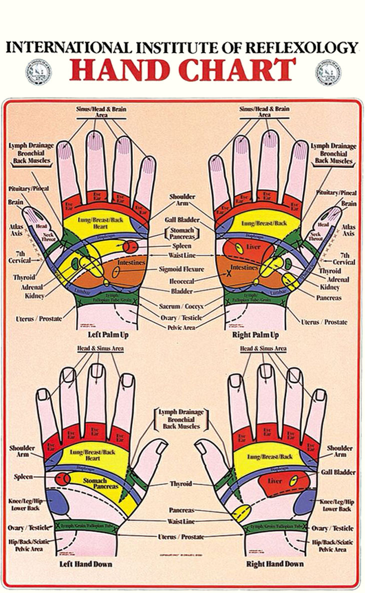 Prana Reflexology