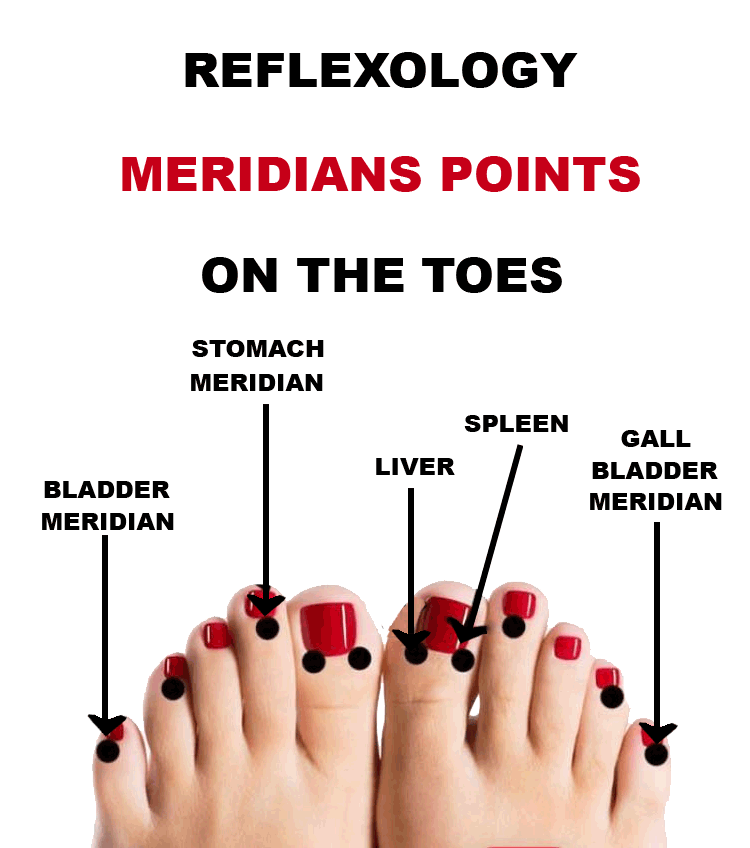 Merians Points of the toes
